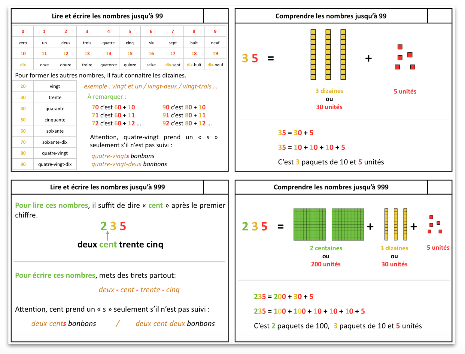 Leçons de numération Le blog du Cancre